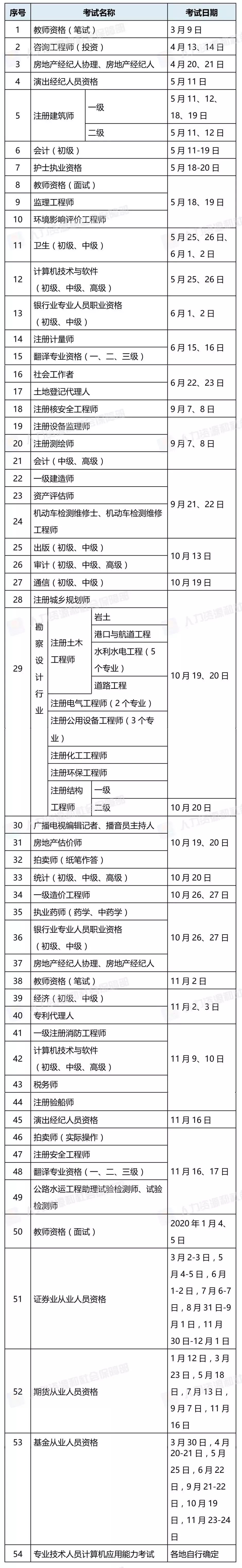 哪些证书考了可以涨工资,大汇总拿下这些证书工资最高可涨
