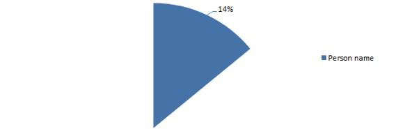 男友的密码是前女友的生日,男朋友锁屏是前女友生日