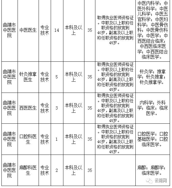 云南省事业单位定向招聘600人,云南事业单位专项招聘最新岗位表