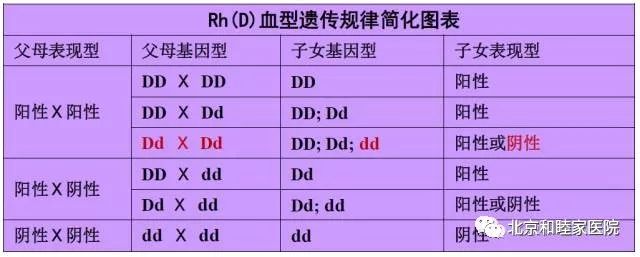 熊猫血目前有多少,熊猫血稀缺程度排名