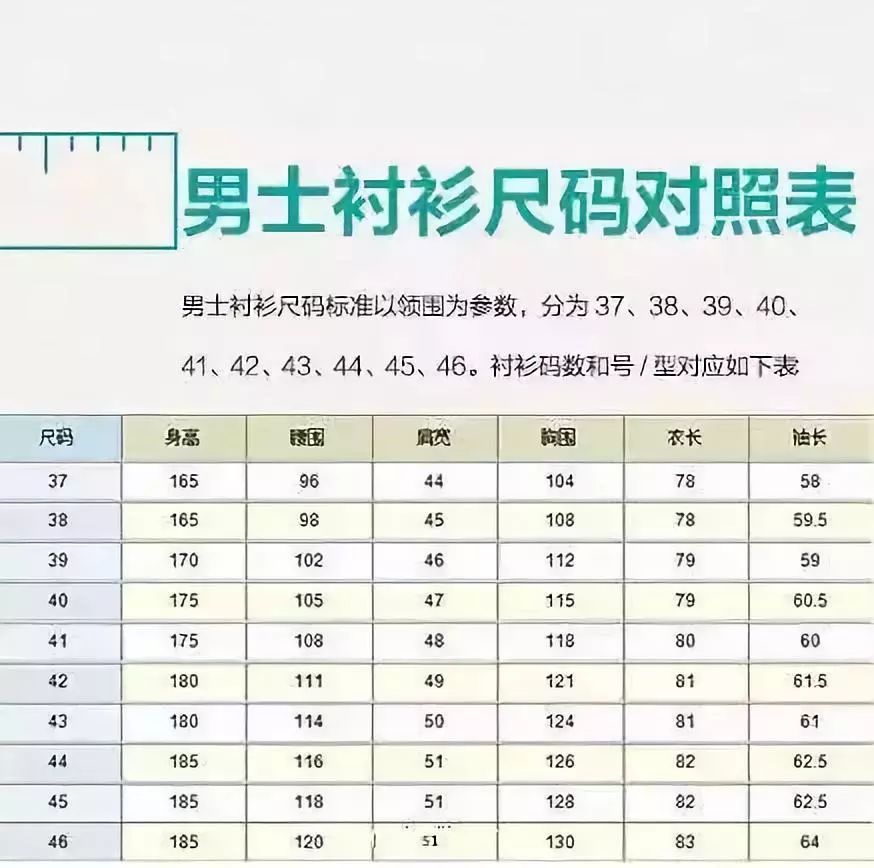 衣服标签的内容你知道吗,衣服标签上的b类和c类有什么区别