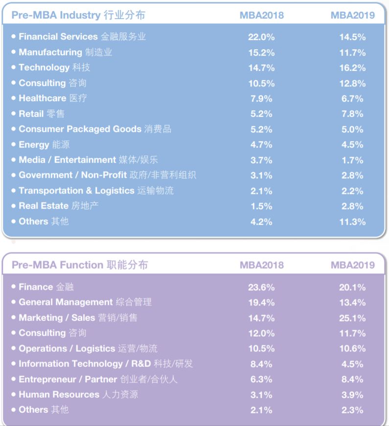 薪资涨幅47.7%！就业分析报告揭露MBA毕业生真实就业情况