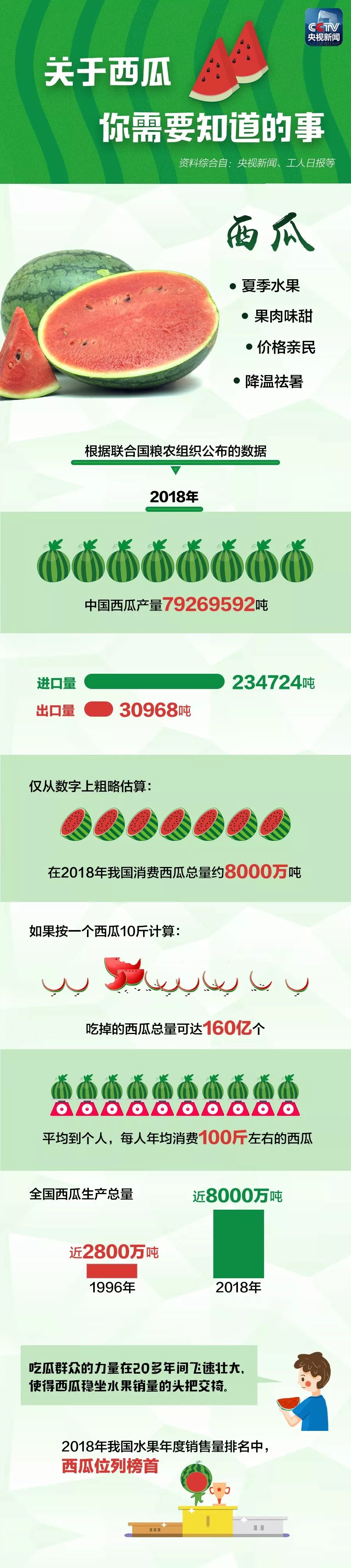 吃瓜的最佳挑瓜方法,挑瓜的正确方法和技巧