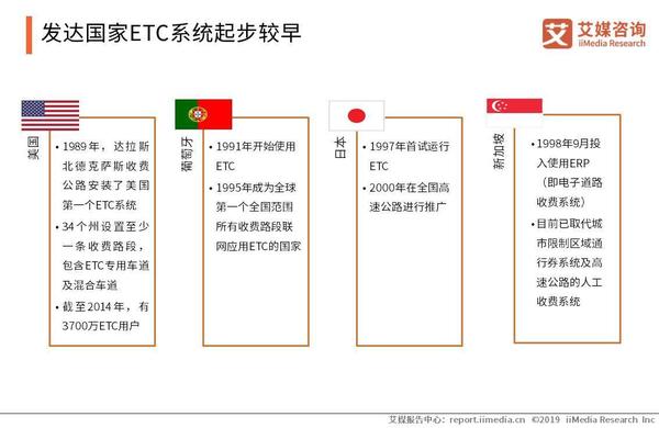 etc行业市场前景,etc产业链