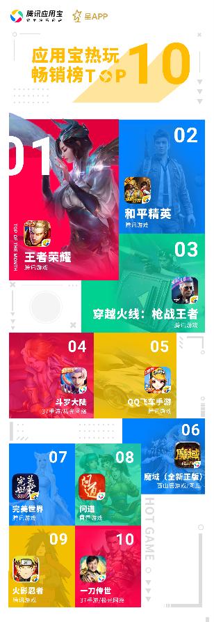 腾讯应用宝游戏榜,腾讯应用宝发布app