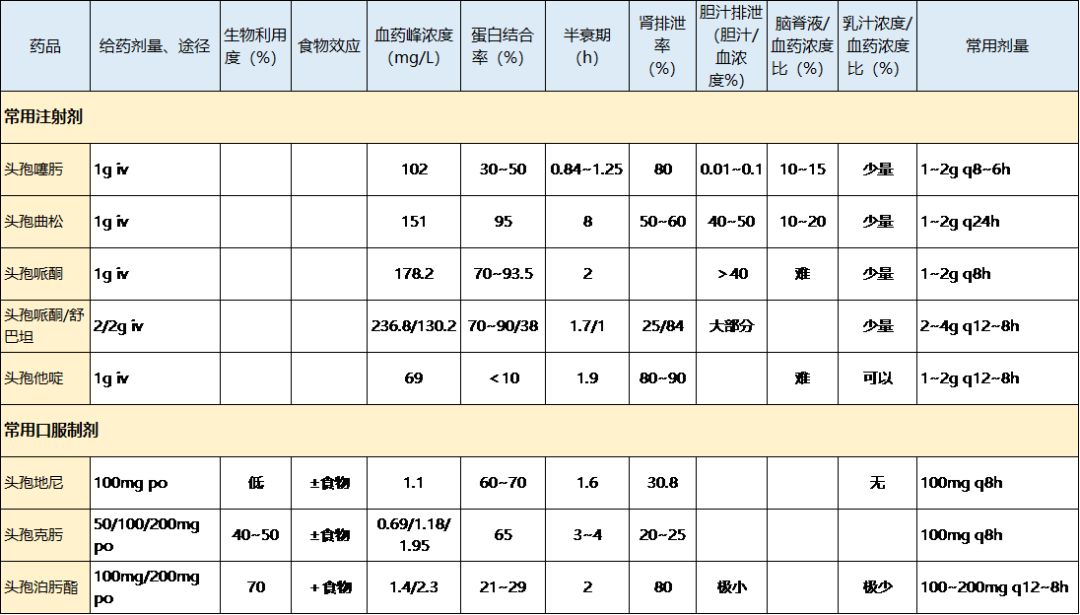 五代头孢的作用区别,如何区分各代头孢