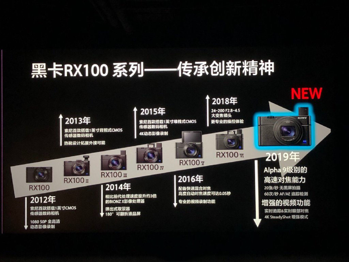 索尼rx100vii专业评测,索尼rx100vii参数