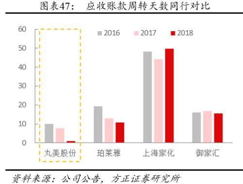 方正零售：国内眼部护肤第一品牌线上渗透率提升带动业绩快速增长