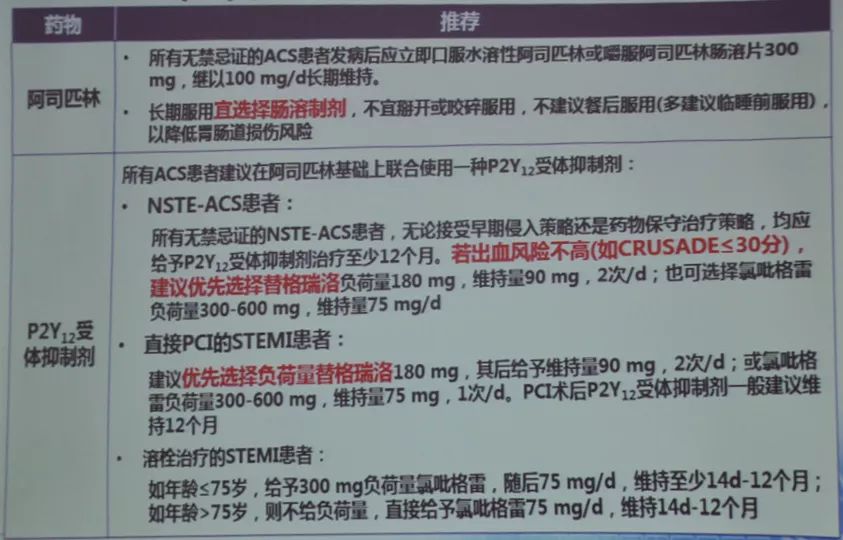 李自成：双抗治疗过程中发生出血如何处理？｜OCC2019