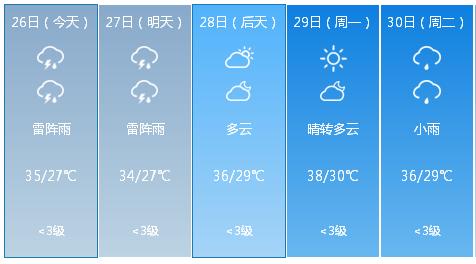 火炎焱燚！那些年徐州人都用这些消暑神器，你还记得吗？