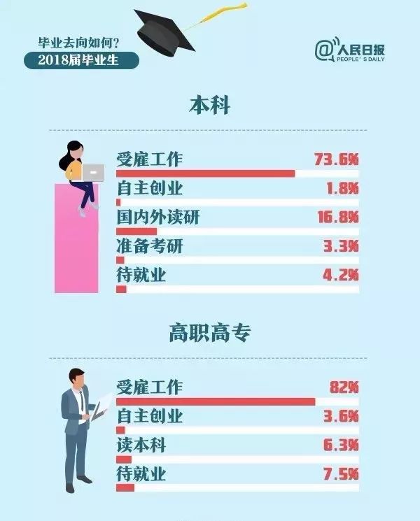 清华就业率100%好就业专业,大学毕业就业率高的专业有哪些