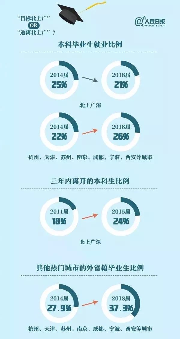 清华就业率100%好就业专业,大学毕业就业率高的专业有哪些
