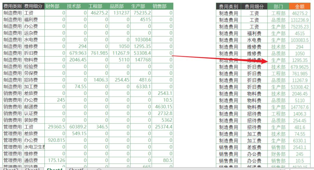 项目：按照次数追加行，谁知道可以私聊我