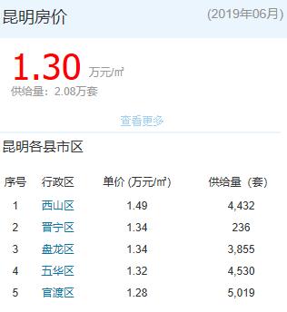 滇中新区中骏云谷小镇最新进展,中骏云谷小镇在哪个组团