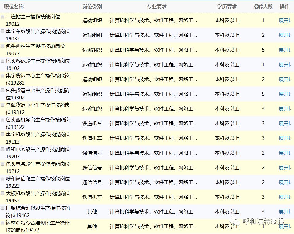 鄂尔多斯市职业技能大赛,鄂尔多斯乌审旗技能大赛