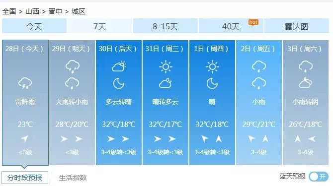 山西暴雨和河南暴雨关注度,山西暴雨天气通知最新消息