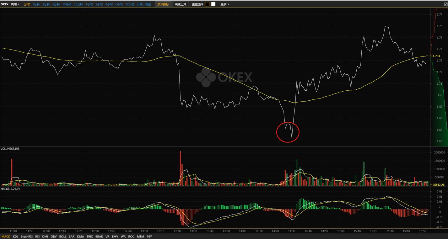 日内短线高频交易手法,日内高频交易策略案例