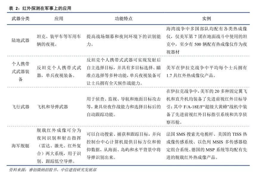 红外探测器前景,红外技术重大突破