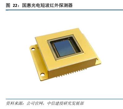 红外探测器前景,红外技术重大突破