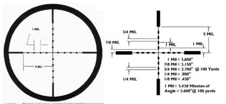 你以为瞄的准就打的准?*击狙**手基础知识讲解