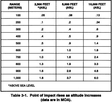 你以为瞄的准就打的准?*击狙**手基础知识讲解