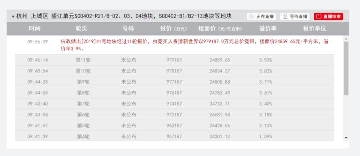 望江新城融创地块,杭州钱塘区40亿地块