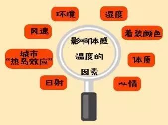 科普天气内容,科普天气热是什么原因