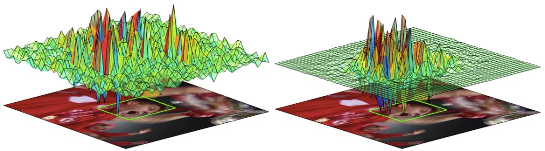 视觉大模型与多目标跟踪,目标跟踪常见算法
