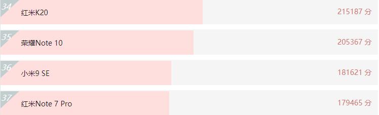 联发科真的不如高通吗,联发科会超越高通吗