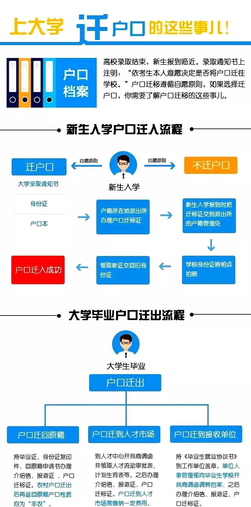 现在上大学还需要转户口吗,上大学到底要不要转户口一文读懂