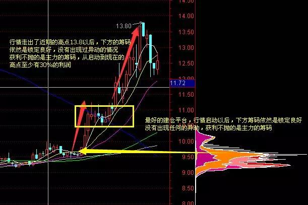 中国股市最挣钱的人,中国股市最容易赚钱是哪几年