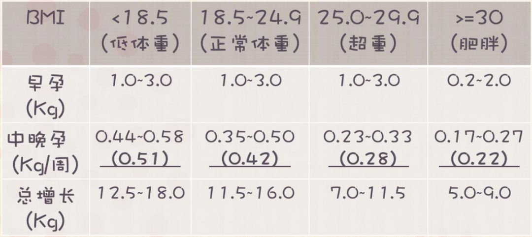 孕期控制体重肚皮会松吗,孕期控制体重子宫就不会脱垂吗
