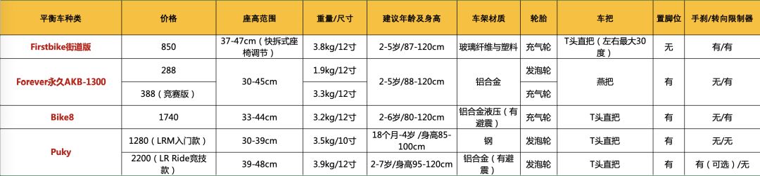 儿童平衡车测评|尽情撒欢入门级别就够了