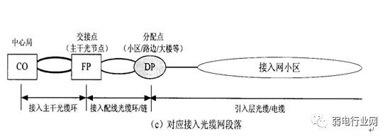三网合一是指哪三网的融合,三网合一哪三网
