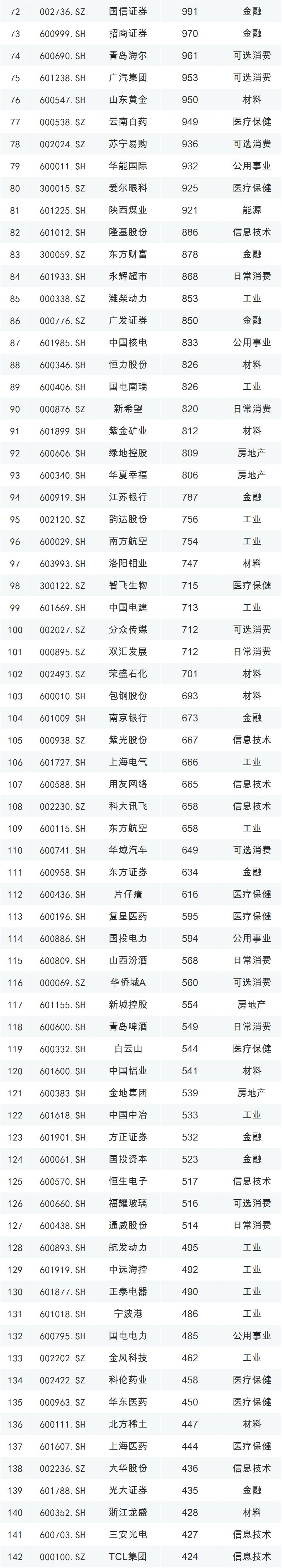 msci扩容计划2020年,msci扩容什么股票升得快
