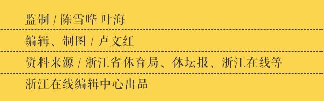 2022年全民健身日主会场,全民健身日10周年