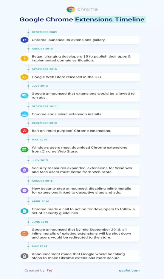 chrome和firefox的优缺点,火狐和谷歌chrome