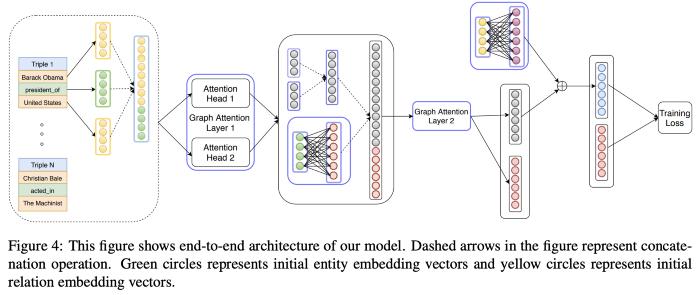 ACL2019知识图谱的全方位总结