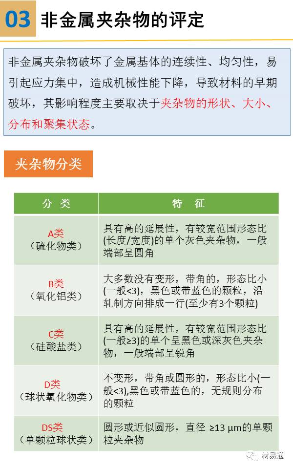 一组图看懂金相检验,金相显微镜图片分析教程