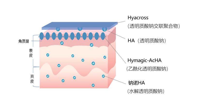 面膜敷起来好舒服,敷着面膜很舒服