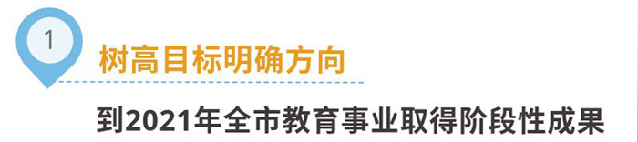 宿迁教育这十年的变化,宿迁教育发展