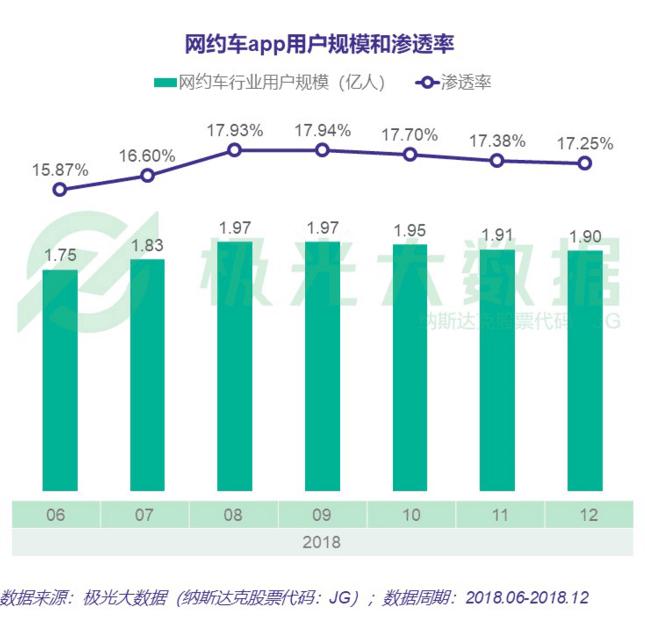 网约车市场第二条增长曲线,网约车发展是从中国开始的吗