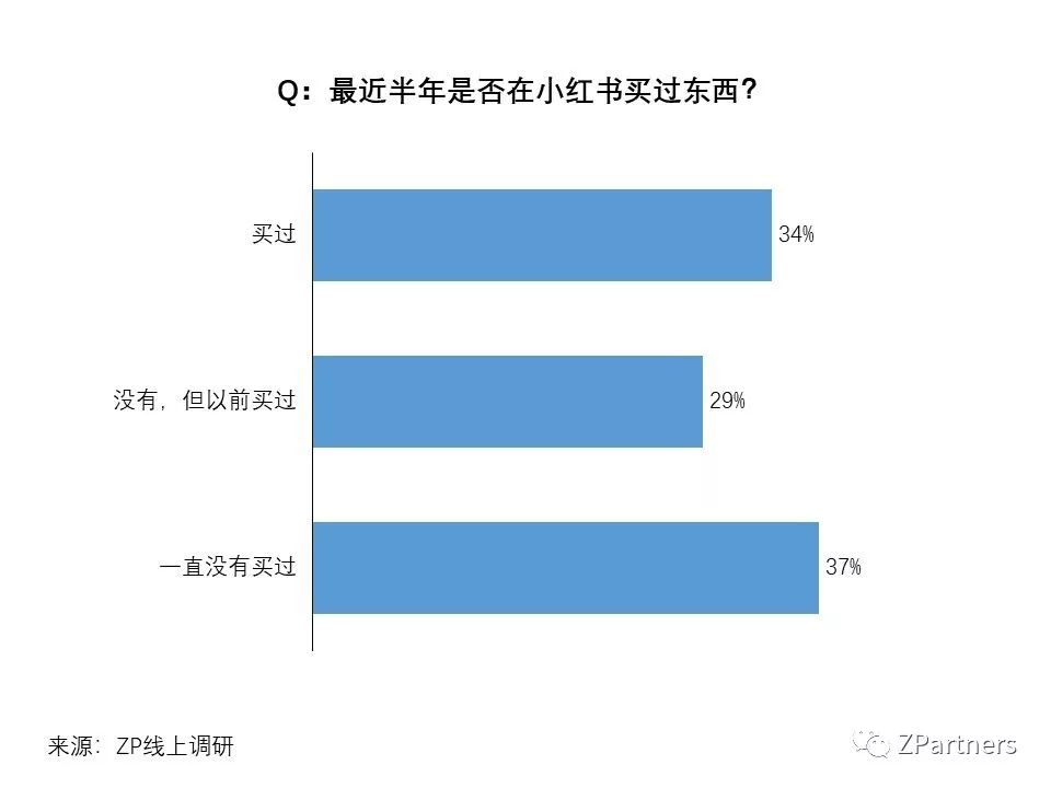 小红书素人推广是真的吗,小红书素人推广效果