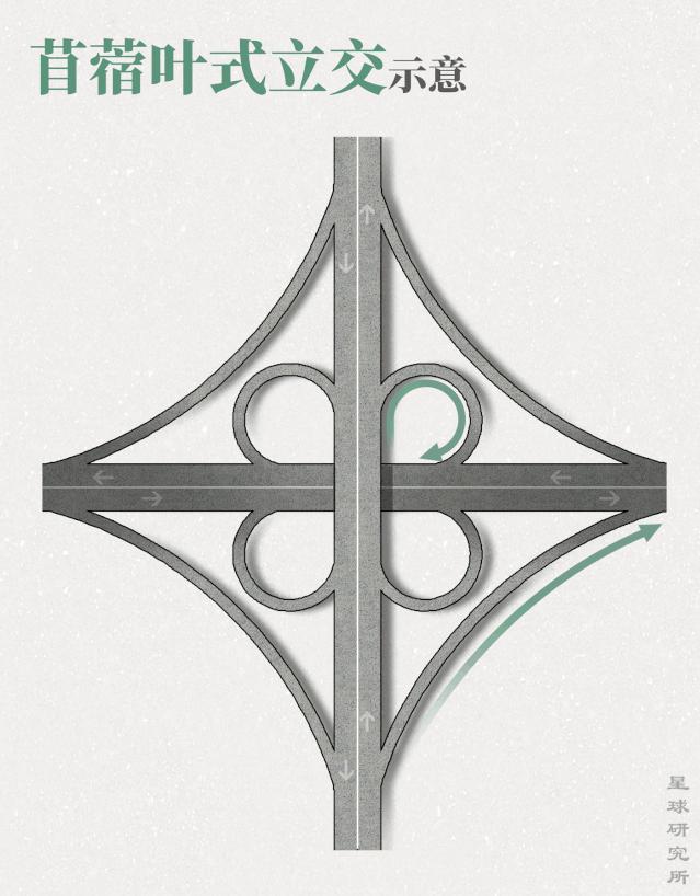 立交桥和高架桥哪个好用,交子立交桥