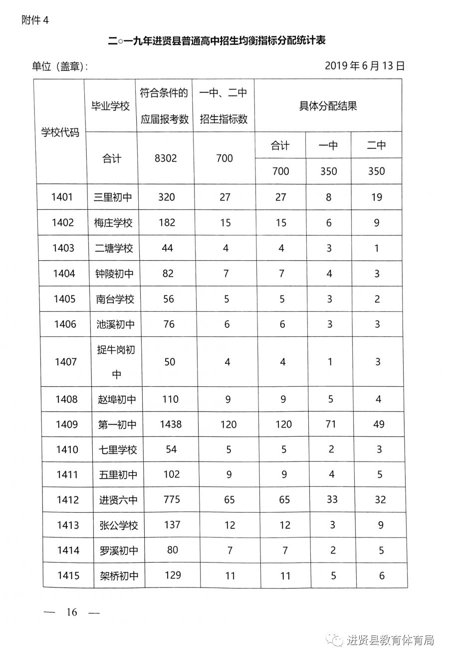 南昌招生计划怎么看,最新南昌县小学招生