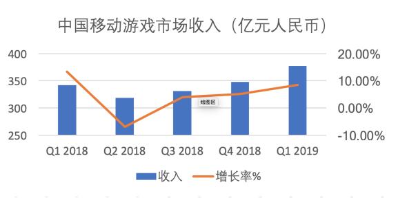 Morketing创始人曾巧：超休闲游戏掀起新一轮流量机会