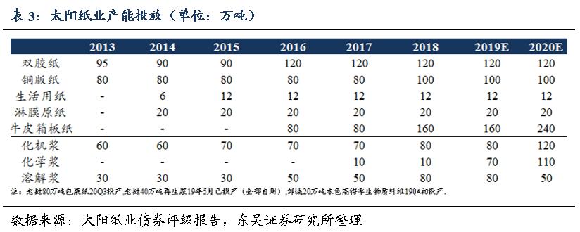 「东吴轻工周观点」持续看好文具办公集采大势