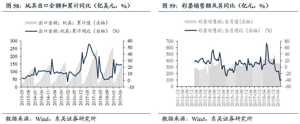 「东吴轻工周观点」持续看好文具办公集采大势