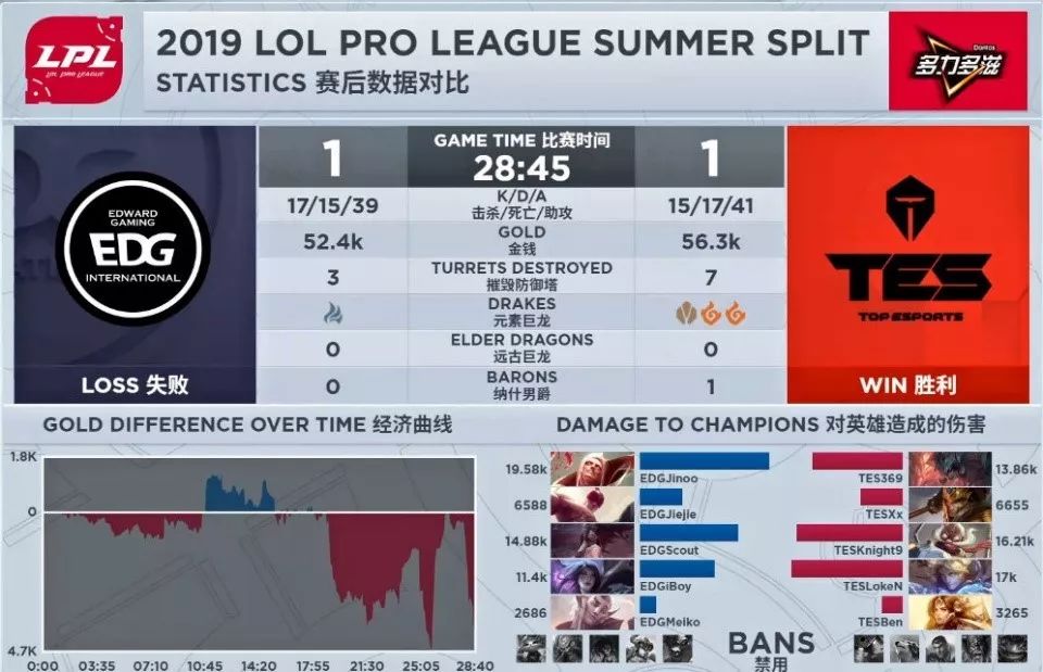 「PentaQDaily」8.12——KD/A系列成为最受欢迎系列皮肤，万人血书求女团新歌