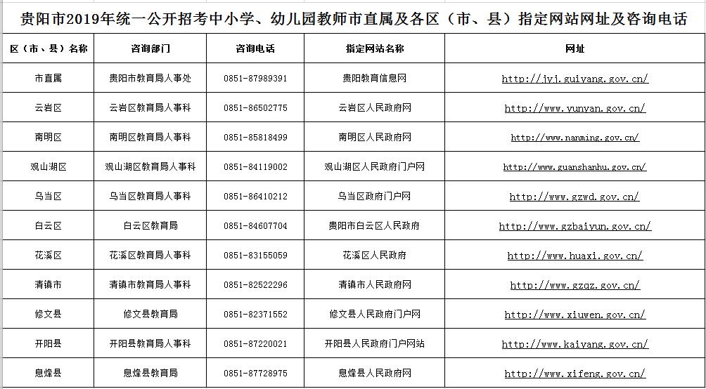 贵阳市统一公开招聘中小学、幼儿园教师862名